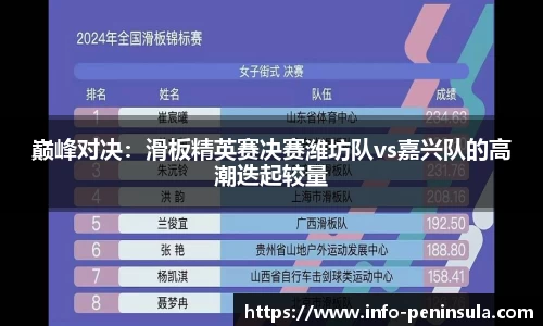 巅峰对决：滑板精英赛决赛潍坊队vs嘉兴队的高潮迭起较量
